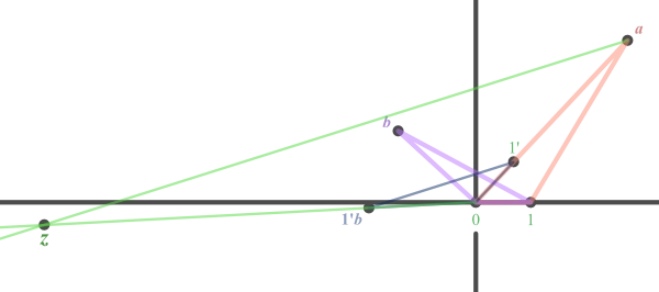 Finding the point z in the complex plane